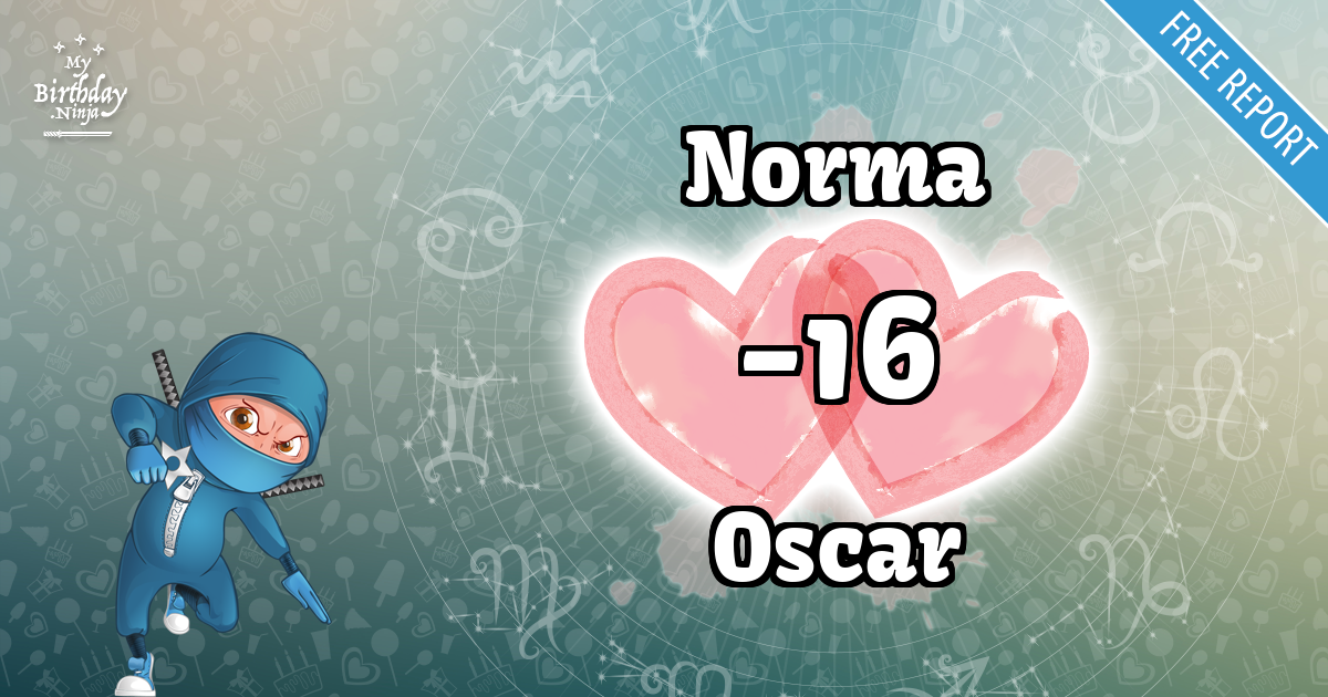 Norma and Oscar Love Match Score