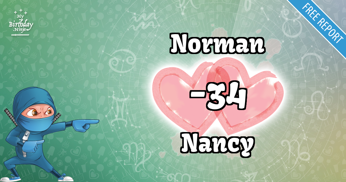 Norman and Nancy Love Match Score