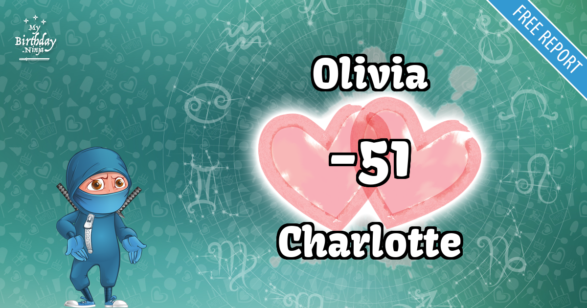 Olivia and Charlotte Love Match Score