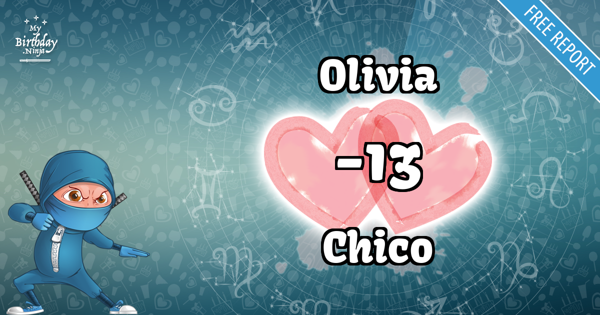 Olivia and Chico Love Match Score