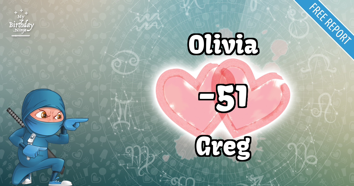 Olivia and Greg Love Match Score