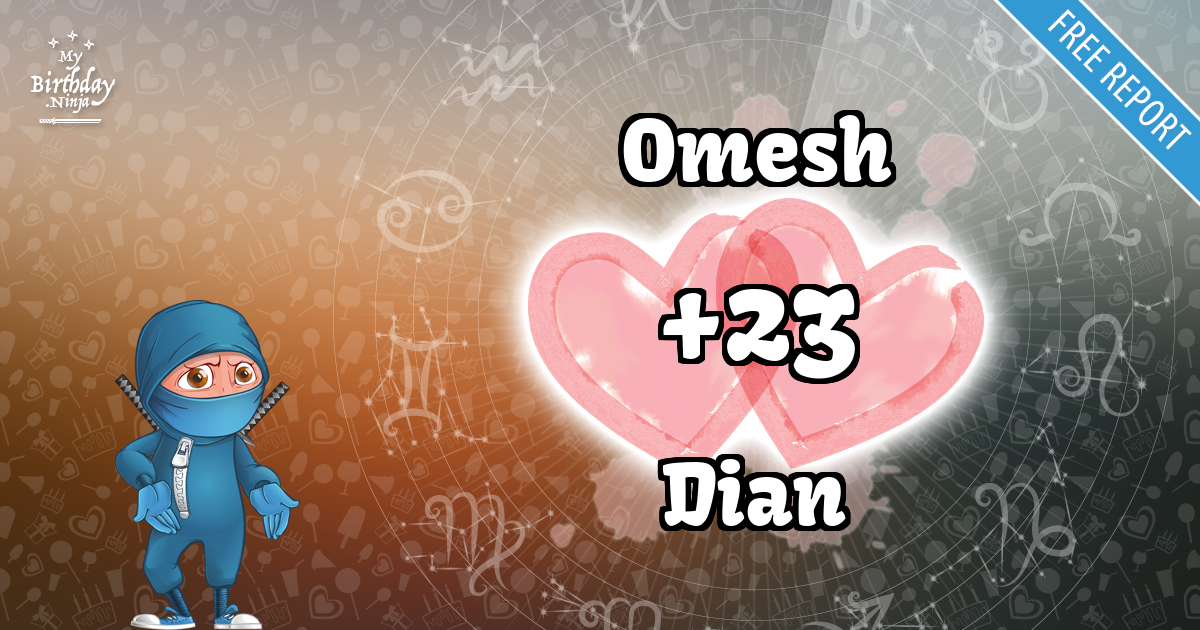 Omesh and Dian Love Match Score