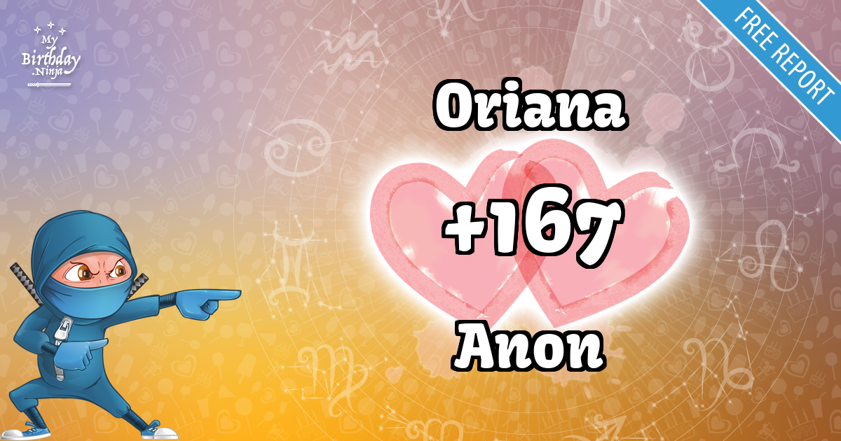 Oriana and Anon Love Match Score