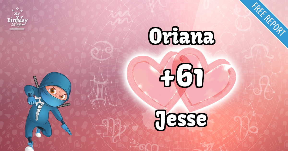 Oriana and Jesse Love Match Score