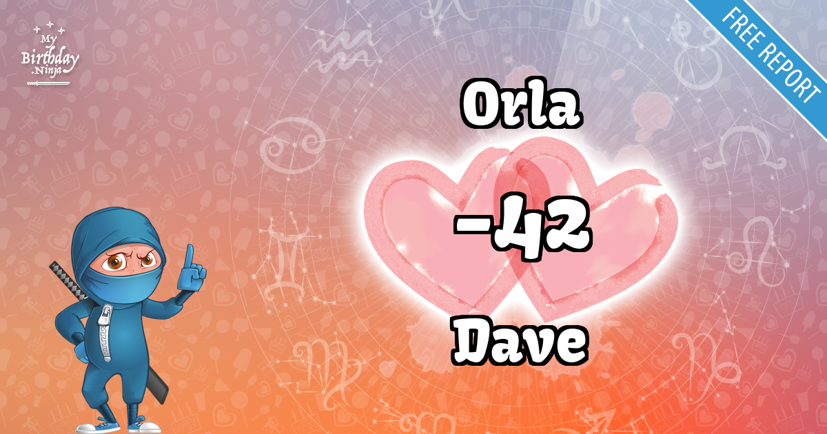 Orla and Dave Love Match Score