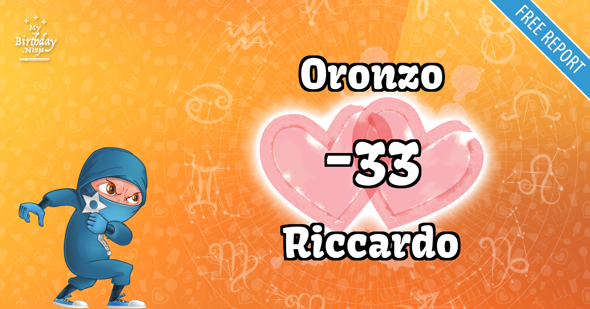 Oronzo and Riccardo Love Match Score