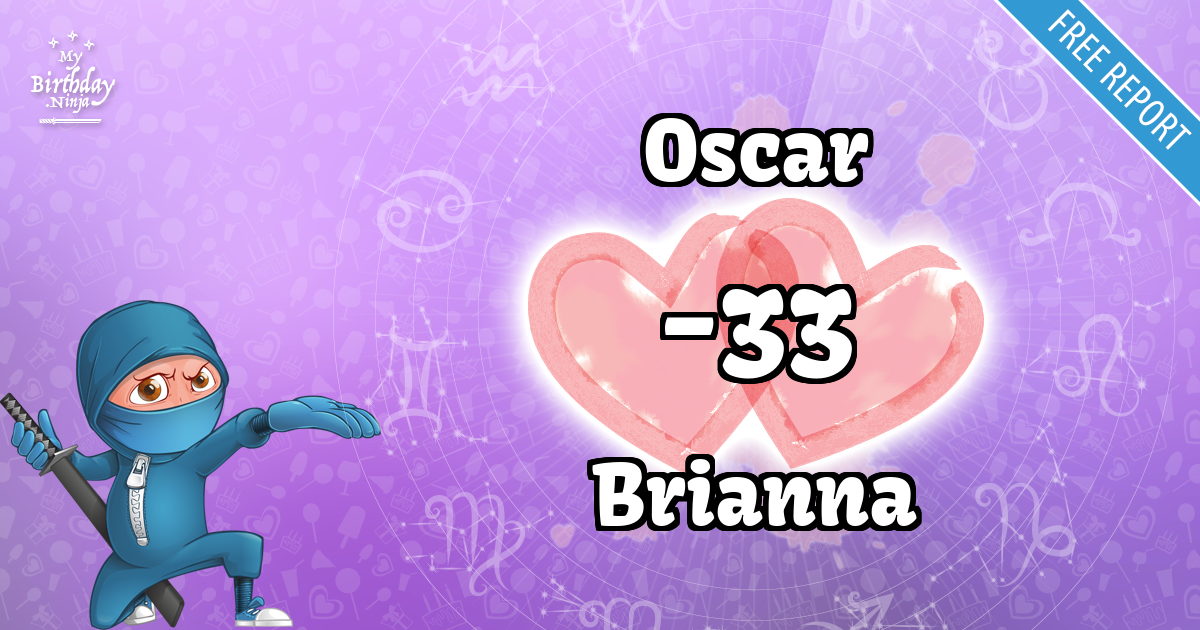 Oscar and Brianna Love Match Score