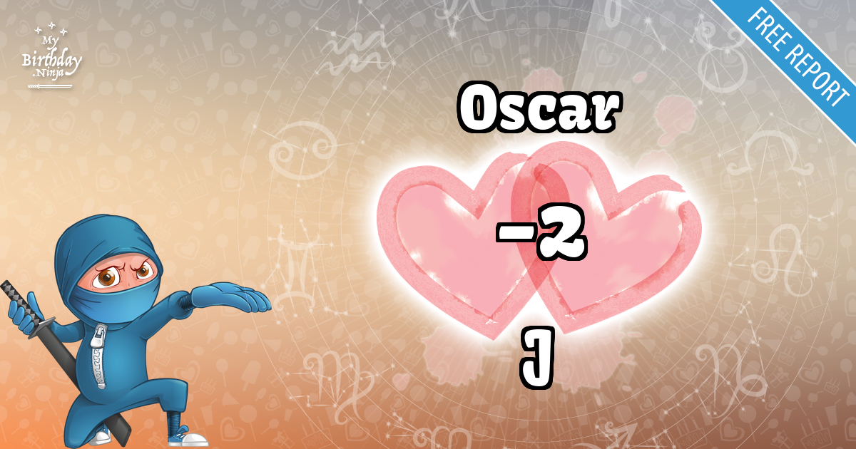 Oscar and J Love Match Score