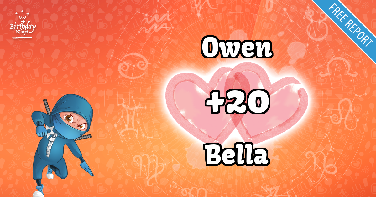 Owen and Bella Love Match Score