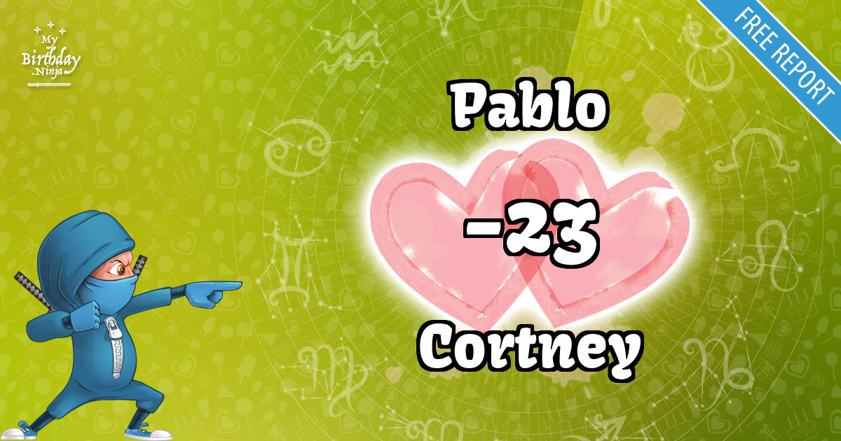Pablo and Cortney Love Match Score
