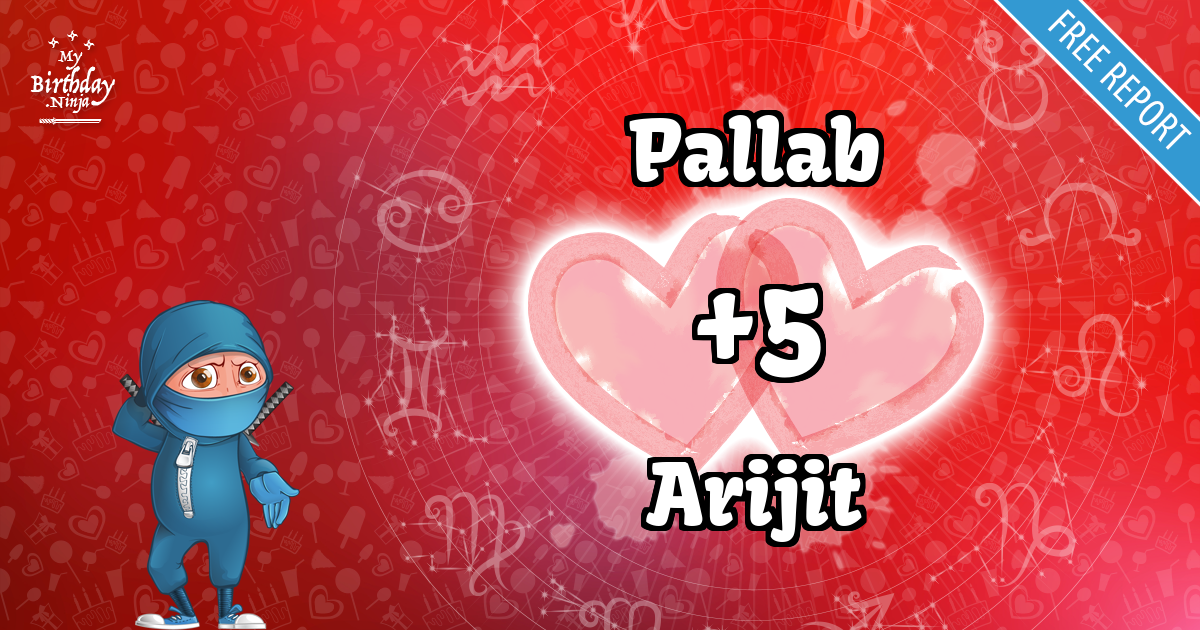 Pallab and Arijit Love Match Score