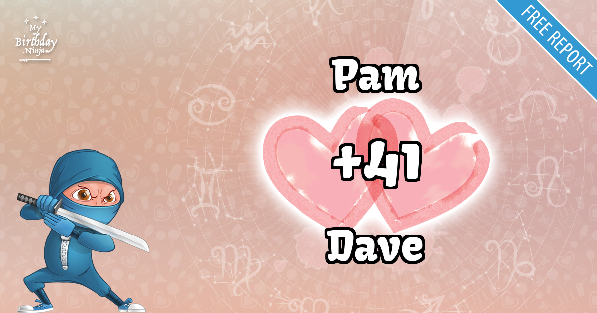 Pam and Dave Love Match Score
