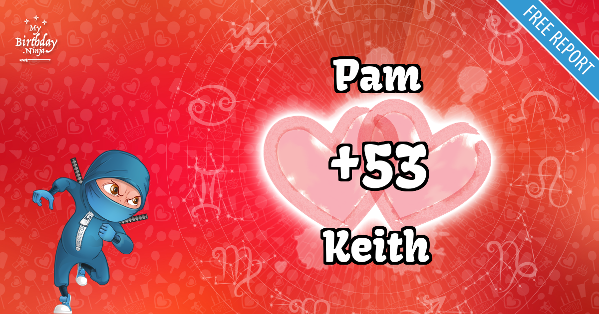 Pam and Keith Love Match Score