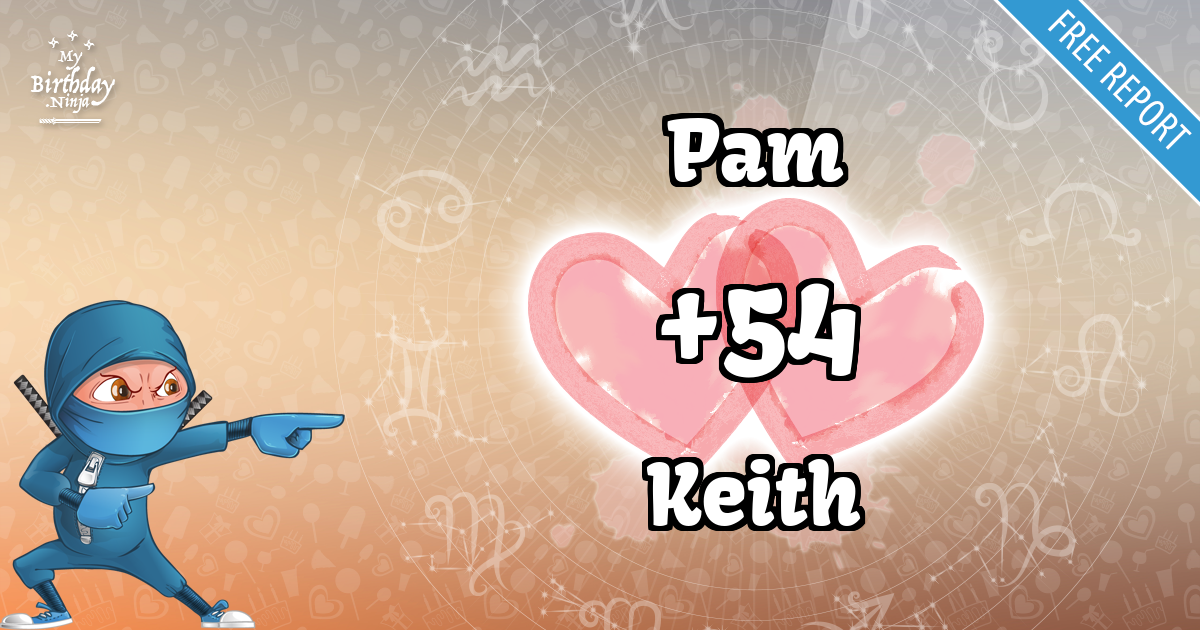 Pam and Keith Love Match Score