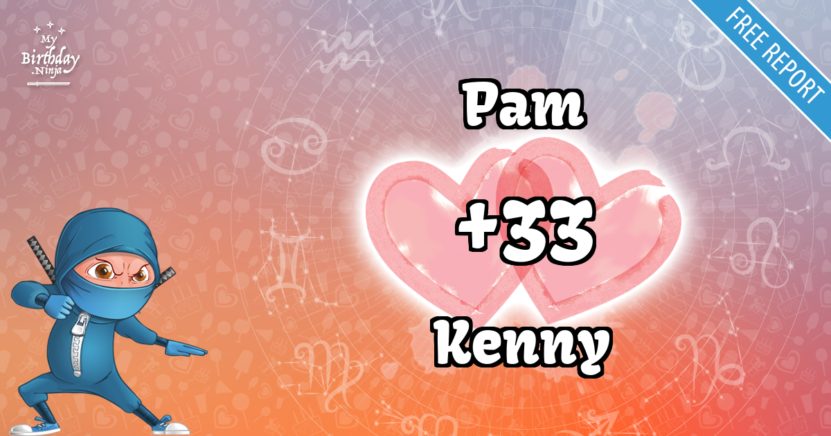 Pam and Kenny Love Match Score