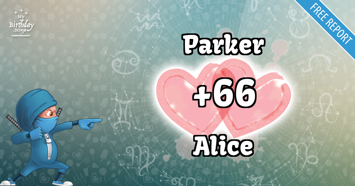 Parker and Alice Love Match Score