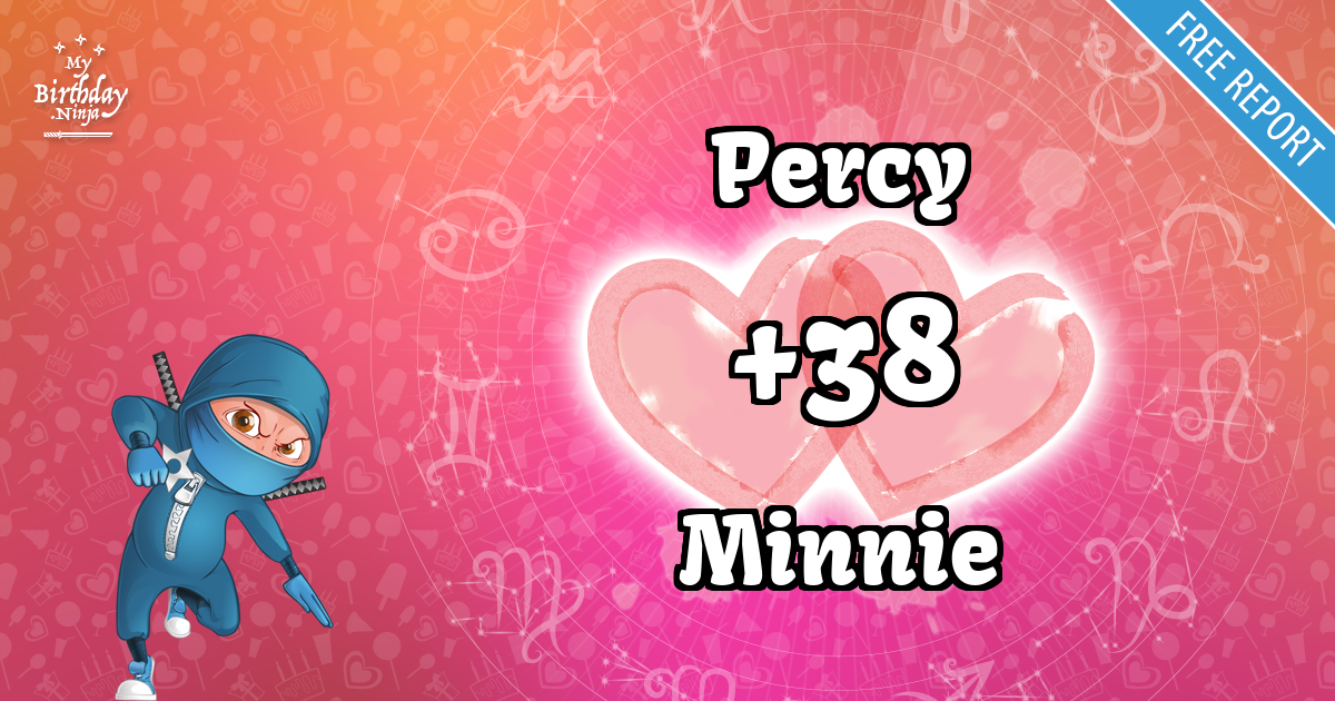 Percy and Minnie Love Match Score