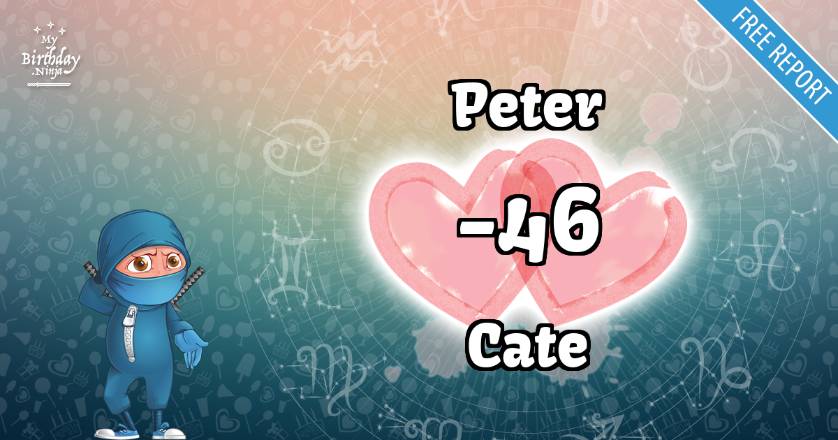 Peter and Cate Love Match Score
