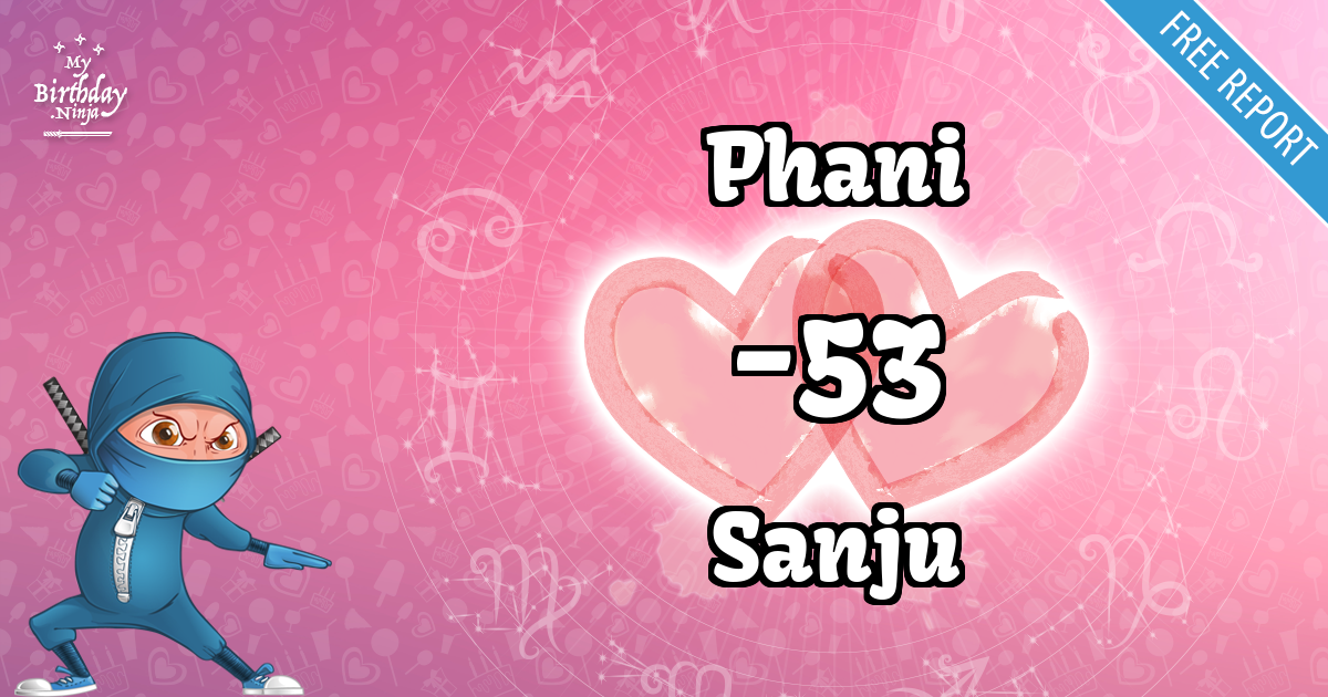 Phani and Sanju Love Match Score