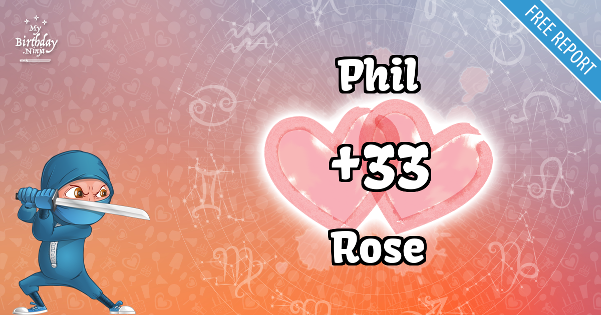 Phil and Rose Love Match Score