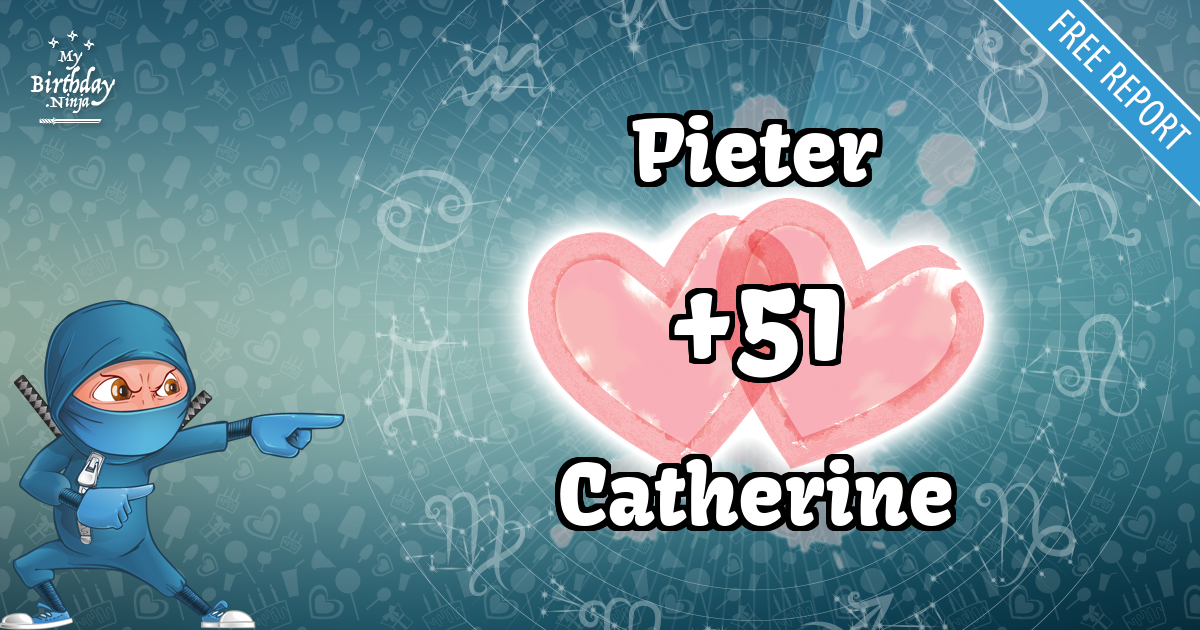 Pieter and Catherine Love Match Score