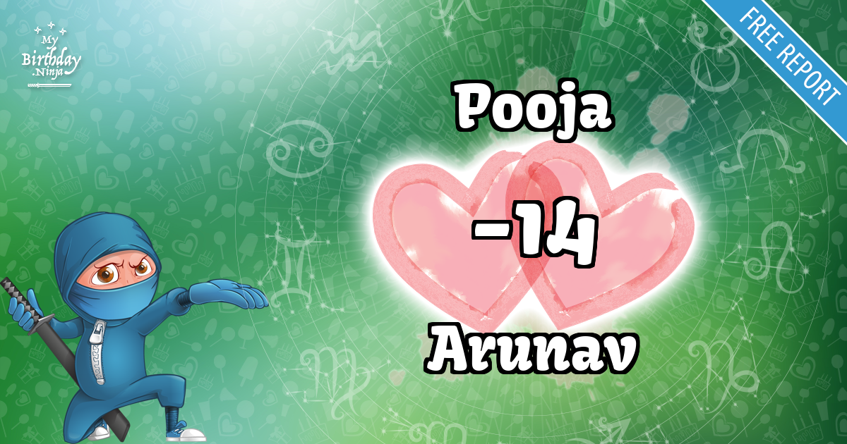 Pooja and Arunav Love Match Score