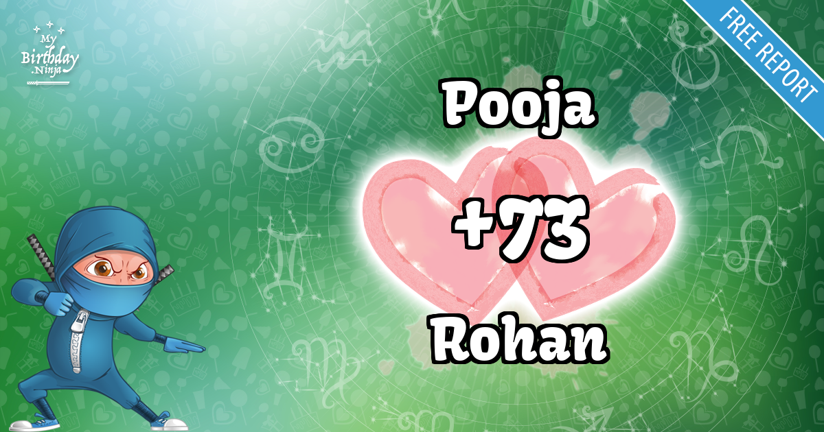 Pooja and Rohan Love Match Score