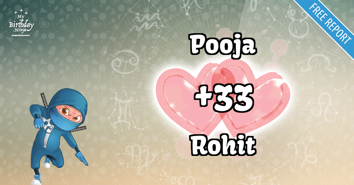 Pooja and Rohit Love Match Score