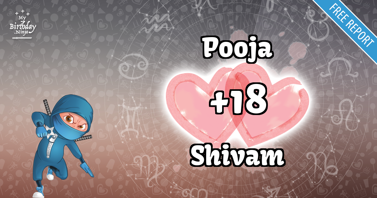 Pooja and Shivam Love Match Score