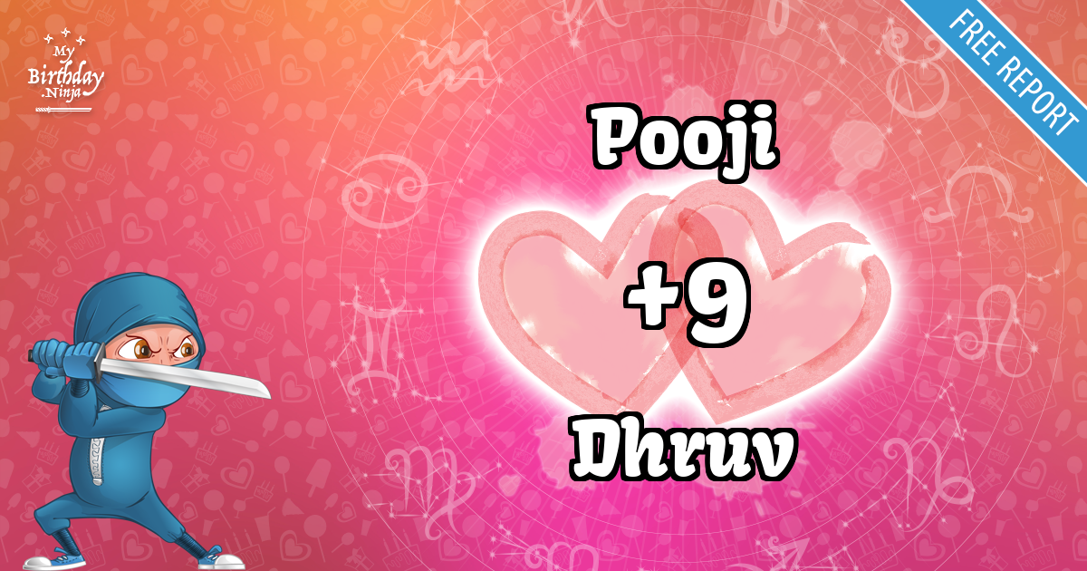 Pooji and Dhruv Love Match Score