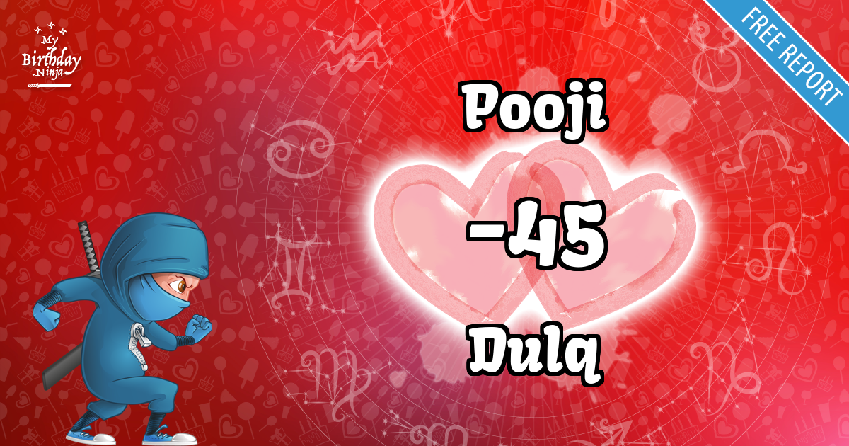 Pooji and Dulq Love Match Score
