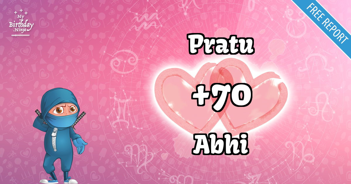 Pratu and Abhi Love Match Score