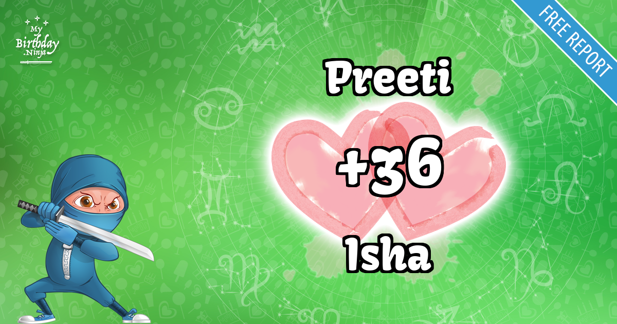 Preeti and Isha Love Match Score