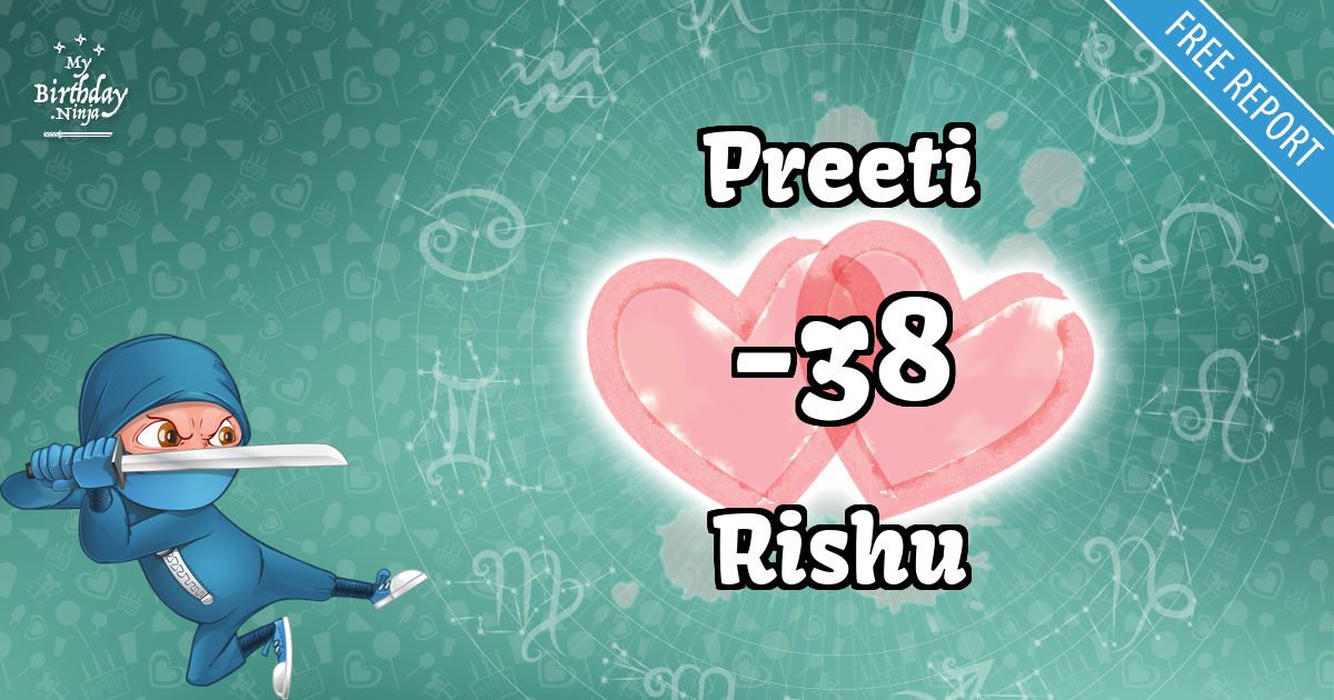 Preeti and Rishu Love Match Score
