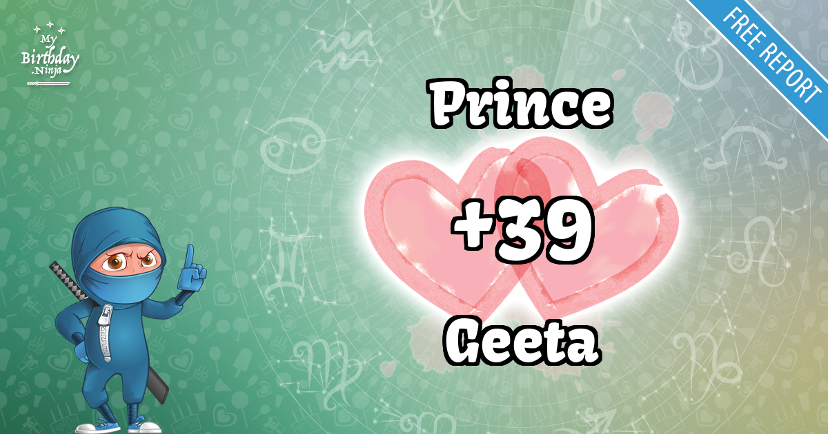 Prince and Geeta Love Match Score