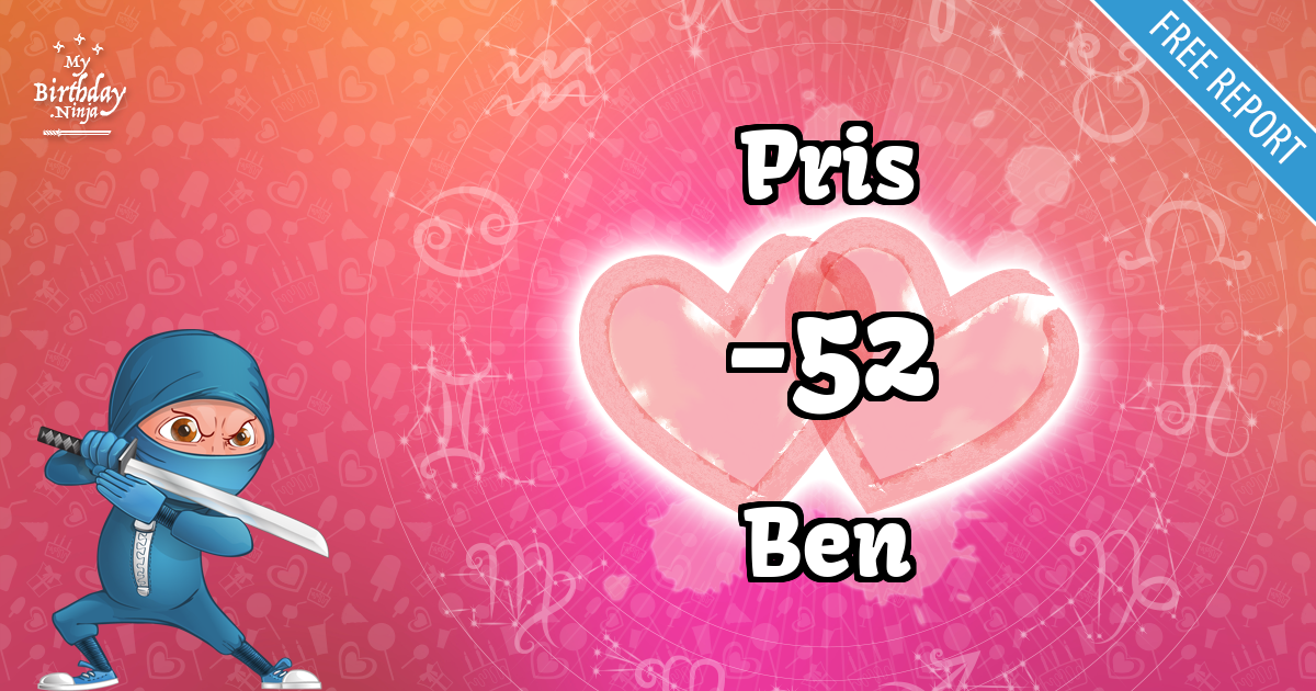 Pris and Ben Love Match Score