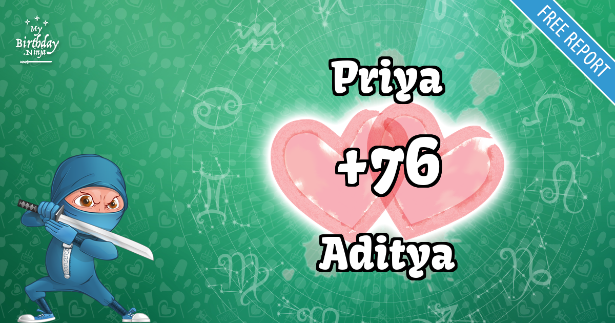 Priya and Aditya Love Match Score