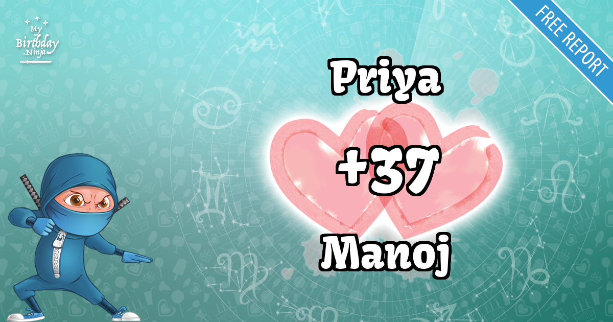 Priya and Manoj Love Match Score
