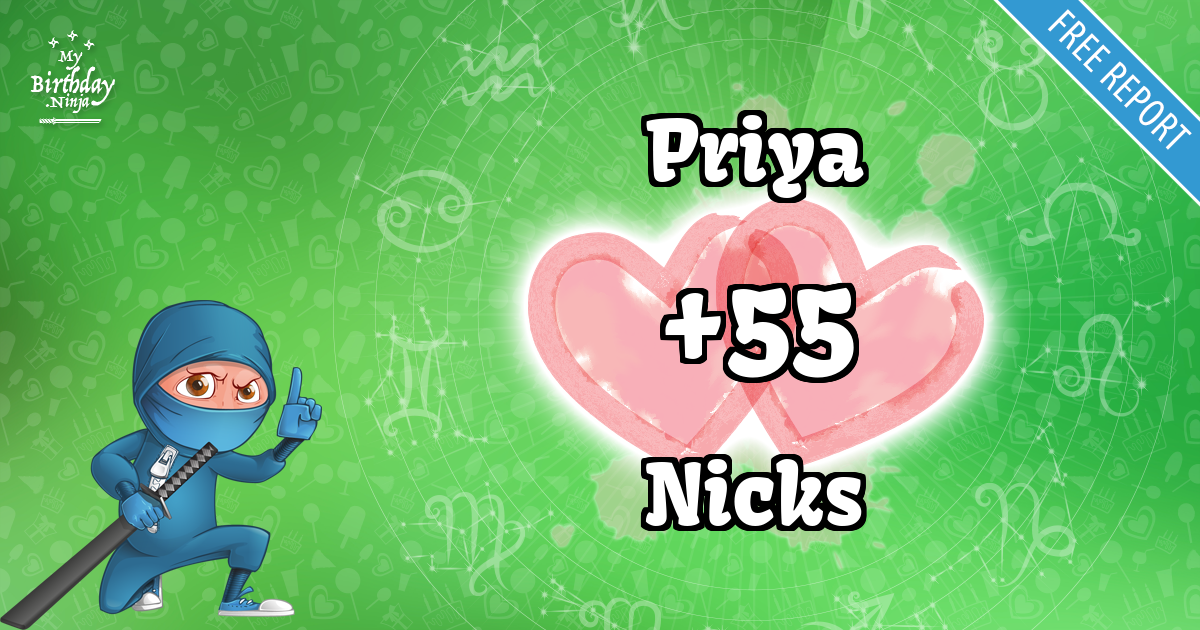 Priya and Nicks Love Match Score