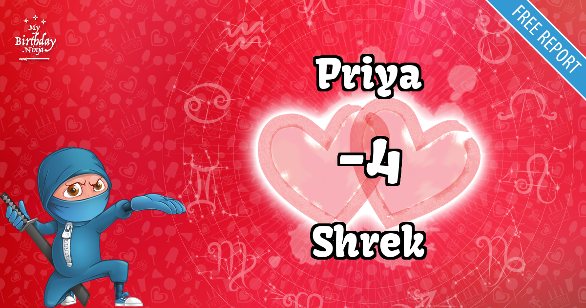 Priya and Shrek Love Match Score