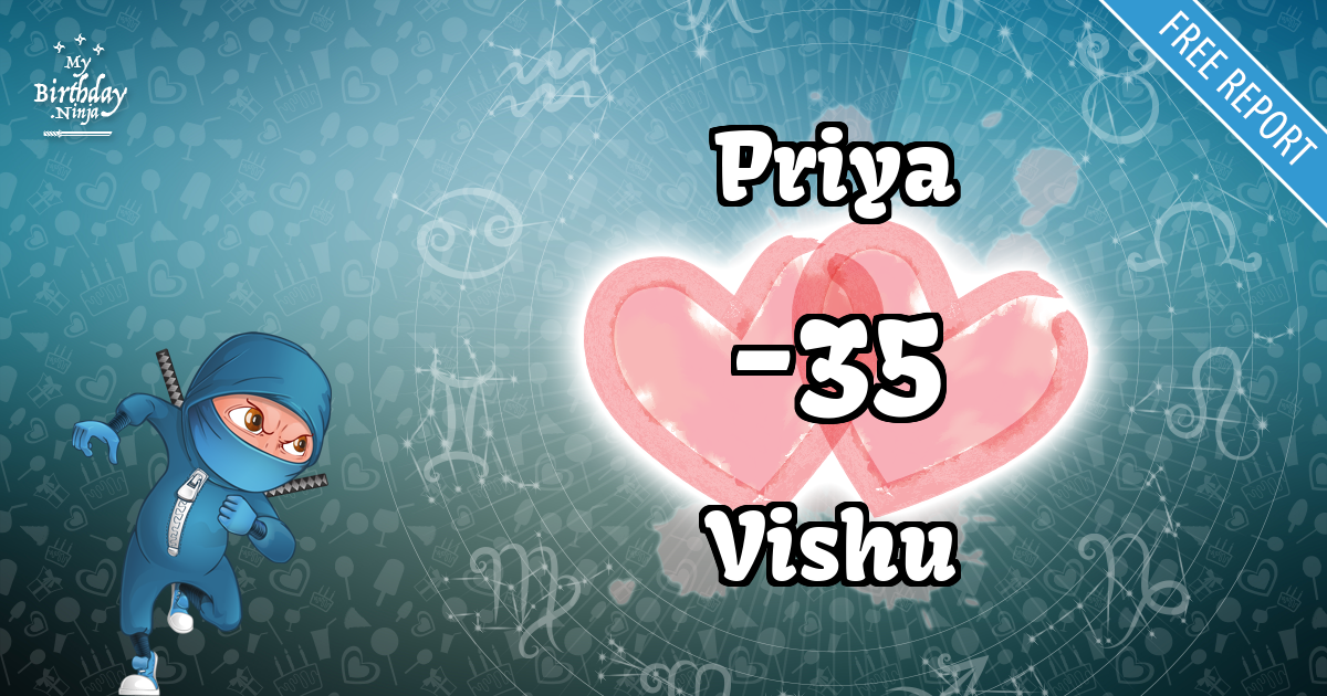 Priya and Vishu Love Match Score