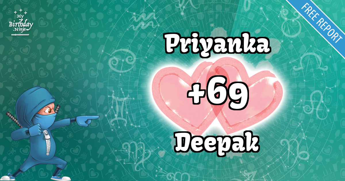 Priyanka and Deepak Love Match Score