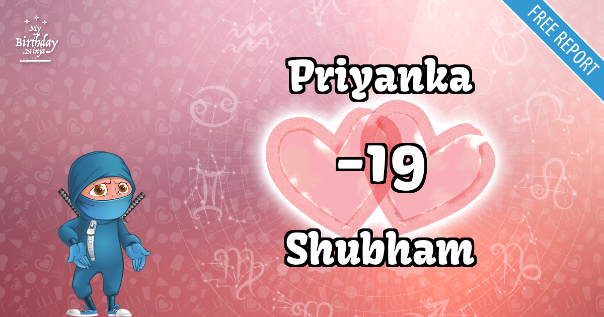 Priyanka and Shubham Love Match Score