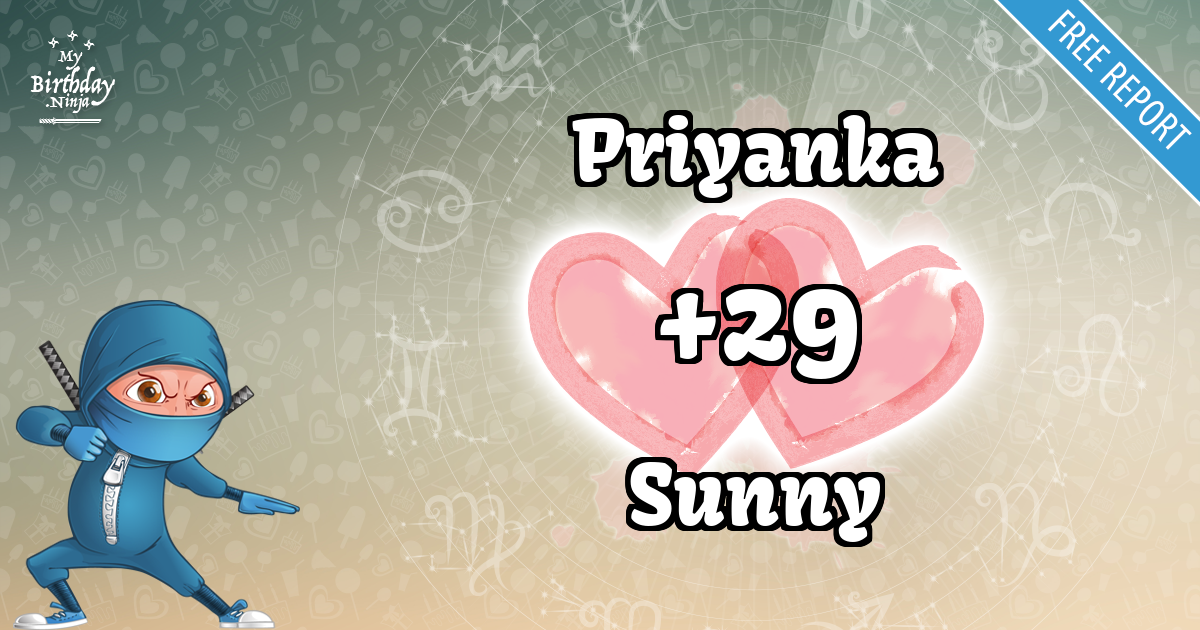Priyanka and Sunny Love Match Score