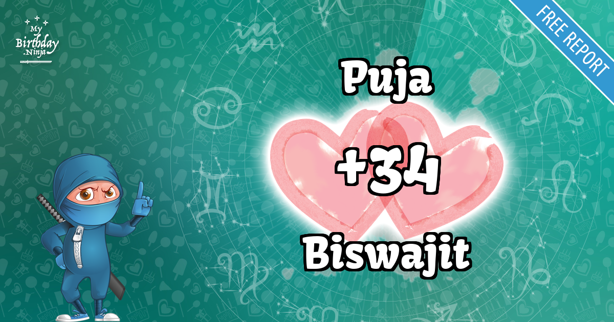 Puja and Biswajit Love Match Score