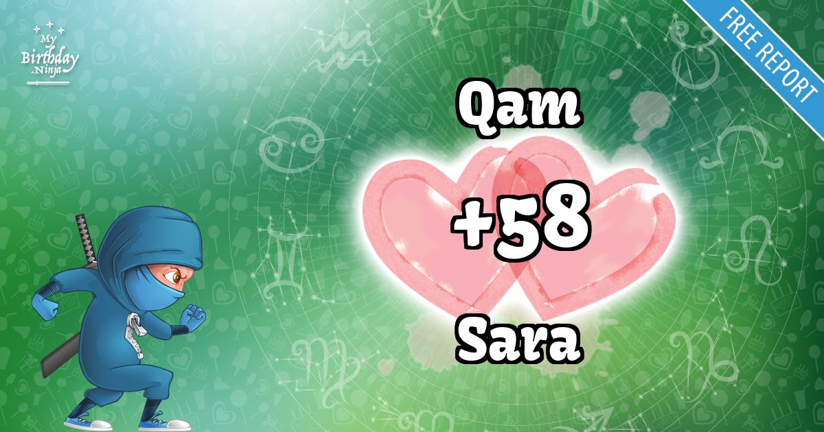 Qam and Sara Love Match Score