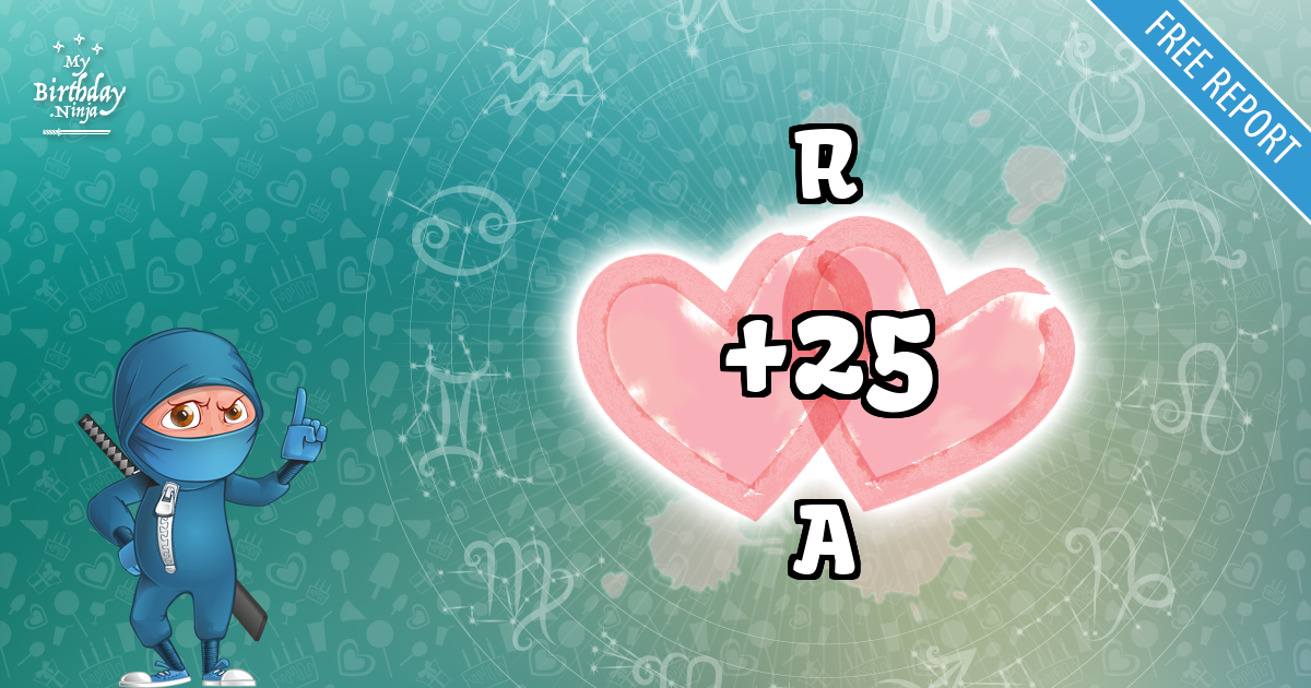 R and A Love Match Score