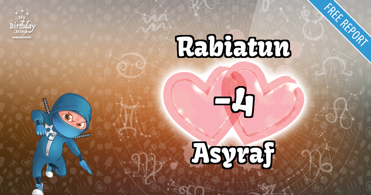 Rabiatun and Asyraf Love Match Score