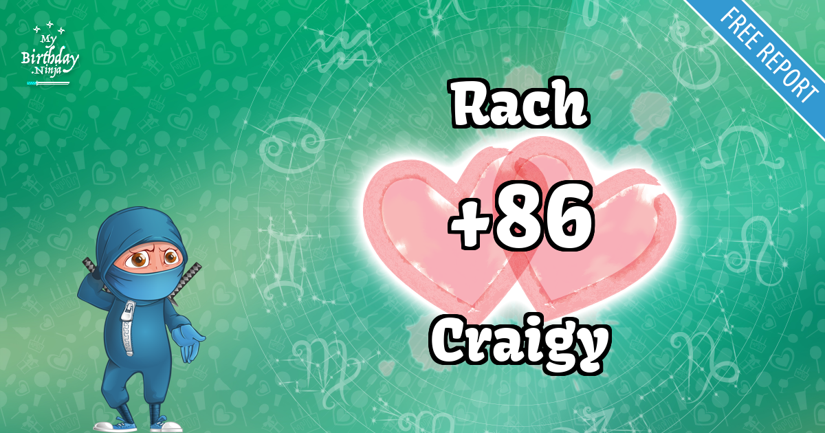 Rach and Craigy Love Match Score