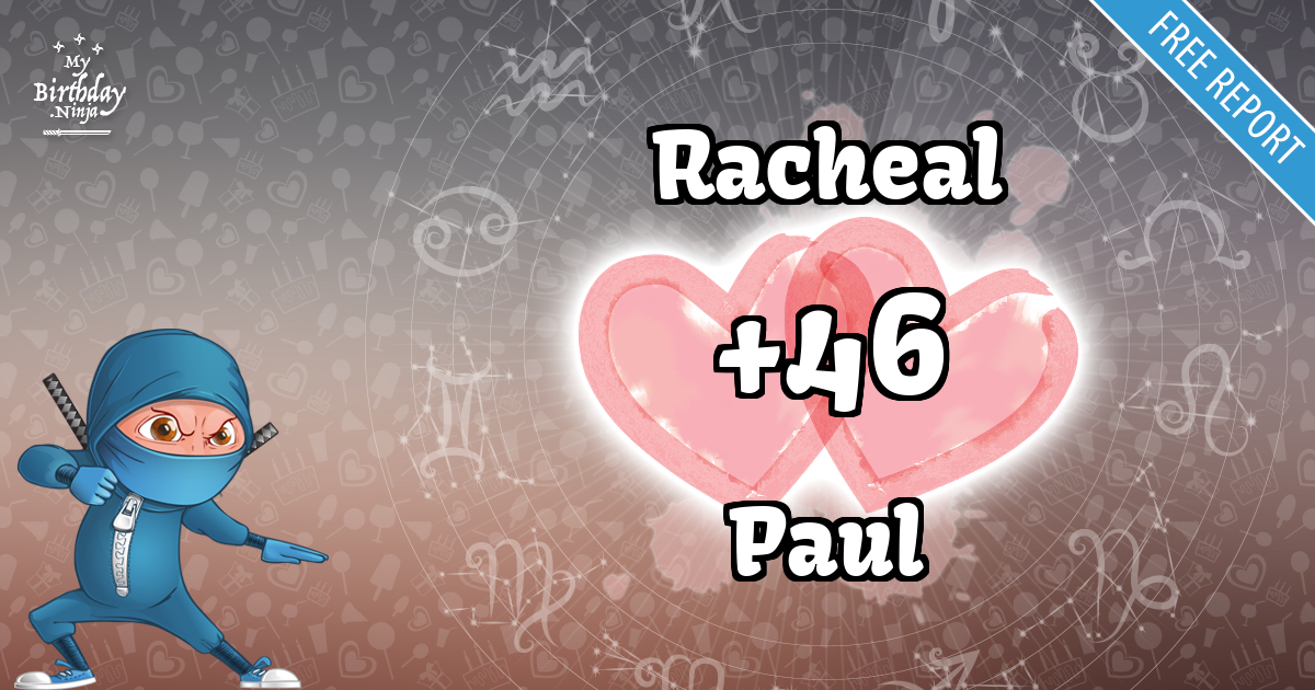 Racheal and Paul Love Match Score